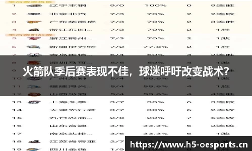 火箭队季后赛表现不佳，球迷呼吁改变战术？