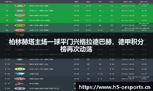 柏林赫塔主场一球平门兴格拉德巴赫，德甲积分榜再次动荡