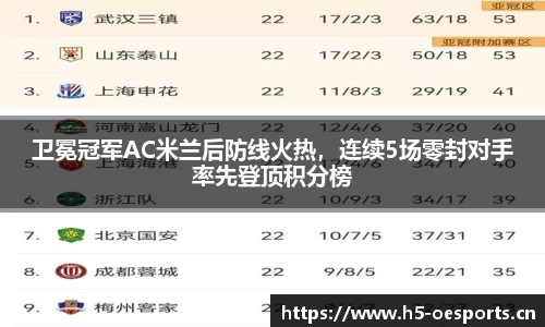 卫冕冠军AC米兰后防线火热，连续5场零封对手率先登顶积分榜
