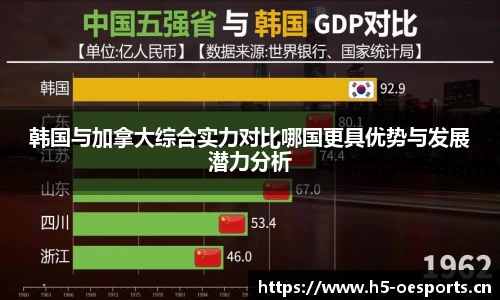 韩国与加拿大综合实力对比哪国更具优势与发展潜力分析